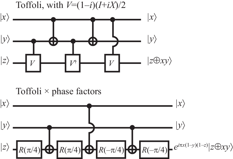 III Quantum information representation and manipulation‣ PHYS483 Quantum information processing